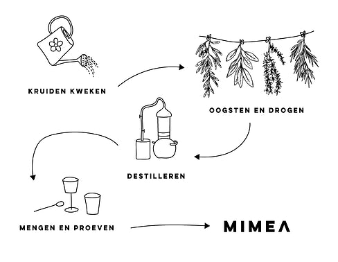 MIMEA Harmony - Alcoholvrije spirit