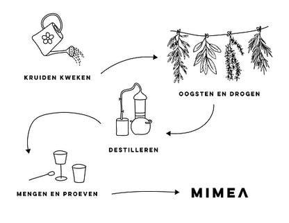 MIMEA Harmony - Alcoholvrije spirit